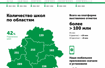 Единая платформа электронных сервисов для образования